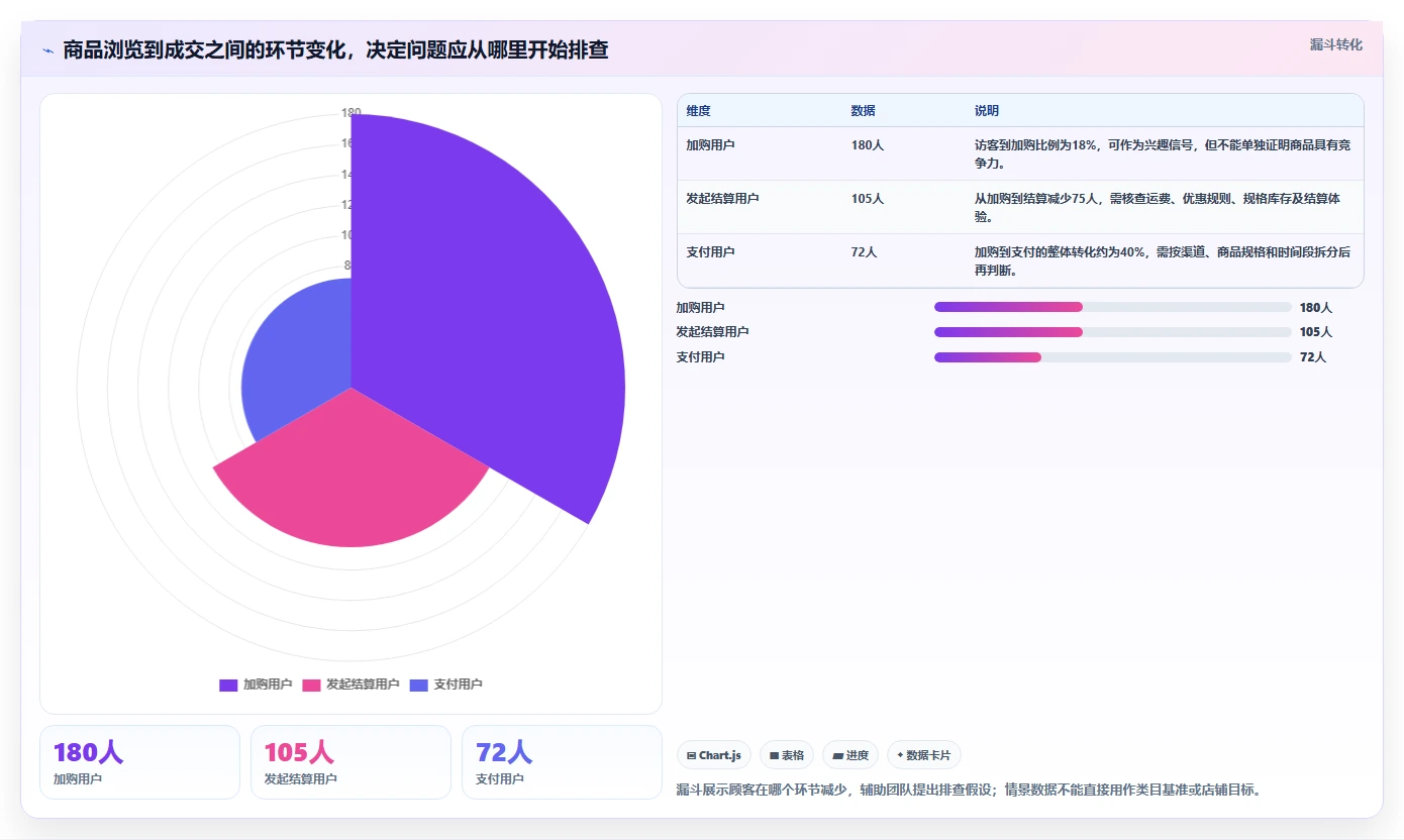 电商数据运营规划方法：用户洞察与中小商家如何衔接