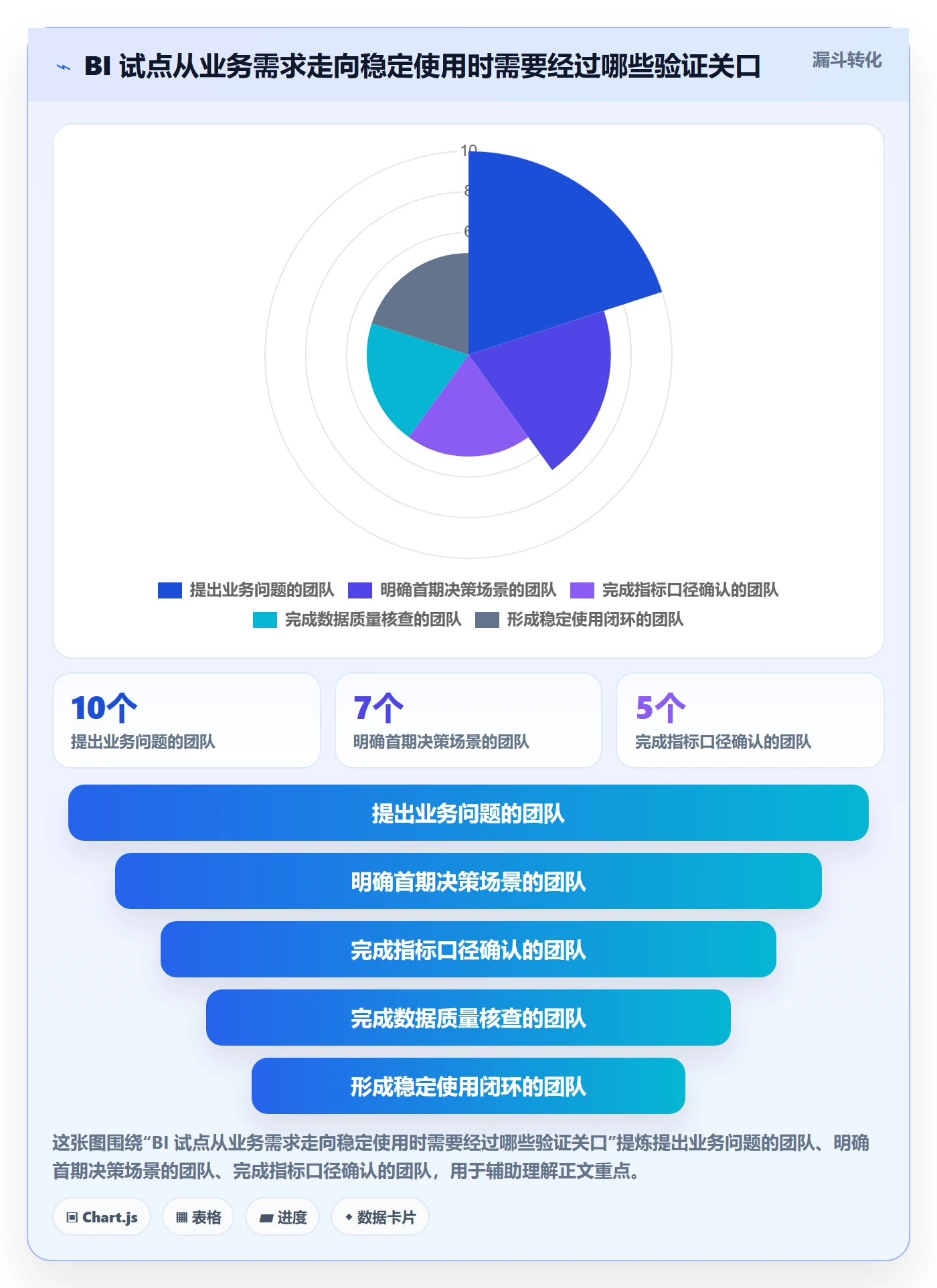 bi 平台建设路线：从移动查看到入门指南分几步