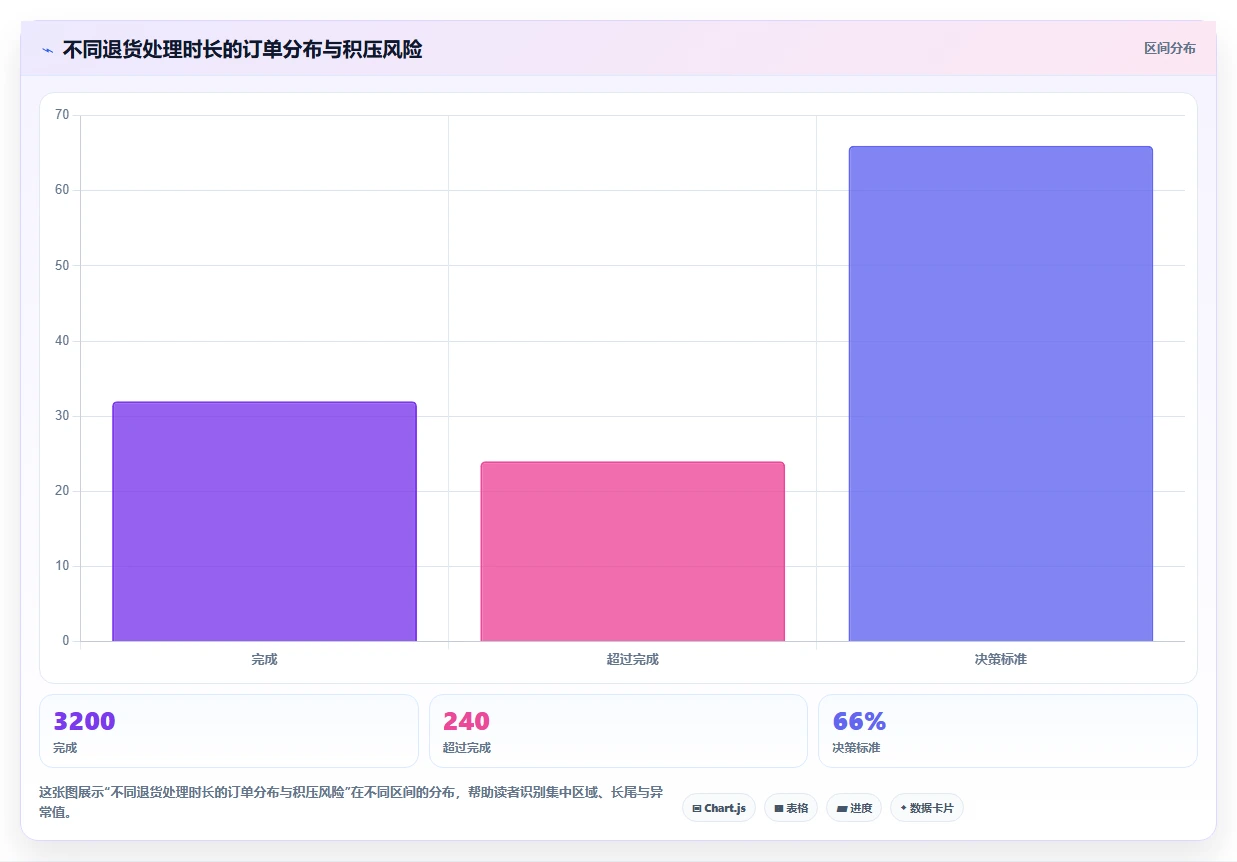 电商仓储管理：仓库主管案例思路：旺季备货怎样优化退货质检