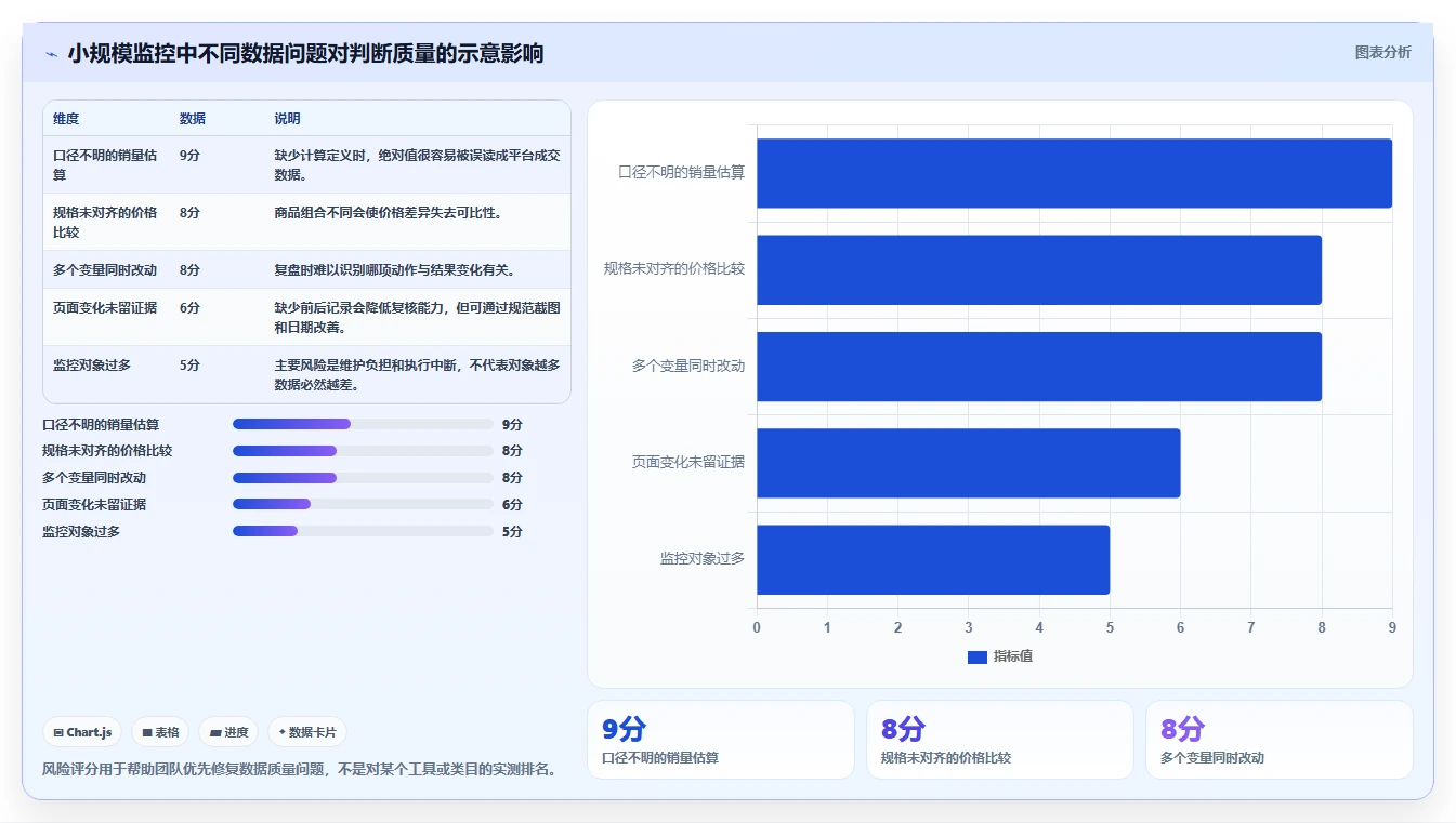 拼多多数据分析工具免费配置指南：竞品监控需要哪些增长策略设置
