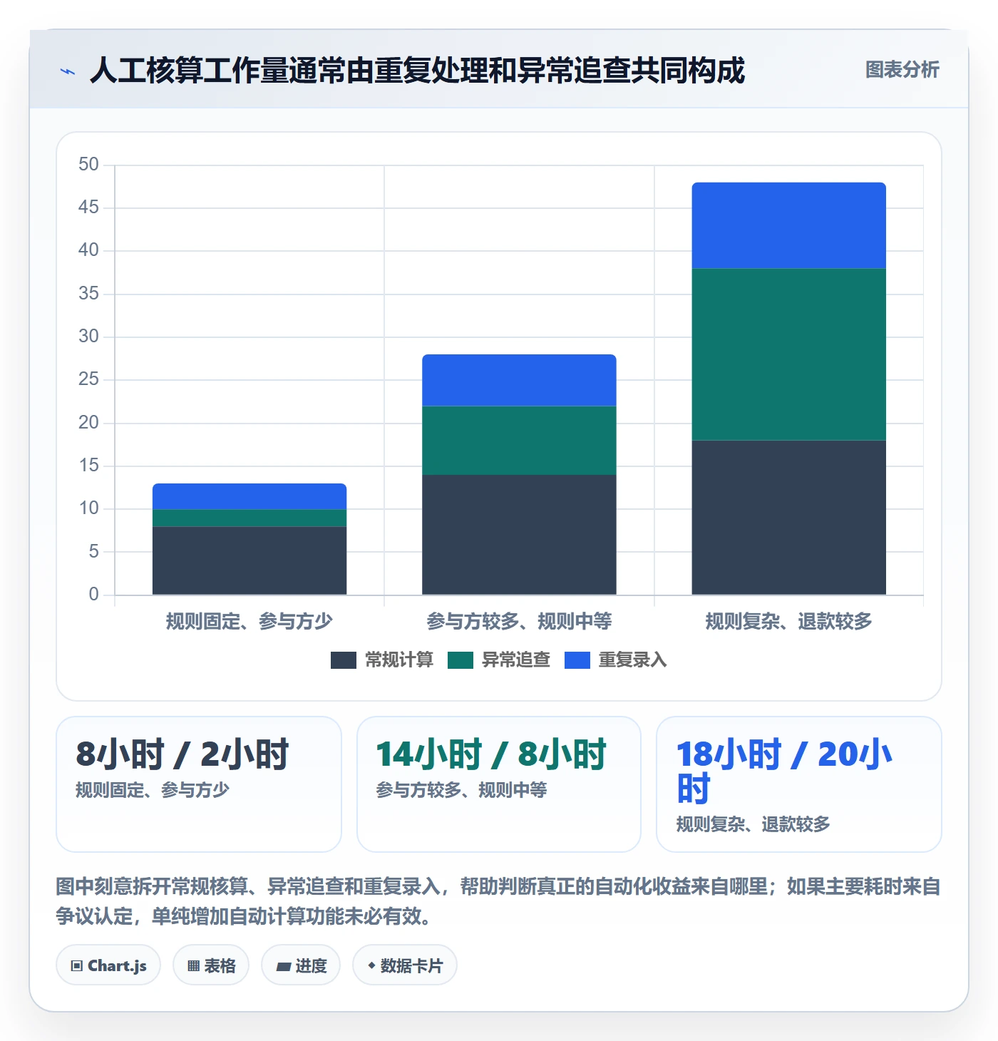 分账系统工作指南：用增长策略解决多方结算问题