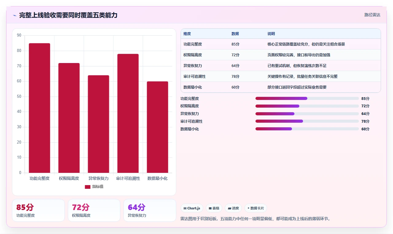 电商系统开发：电商企业团队协同指南：上线验收如何提升增强数据安全
