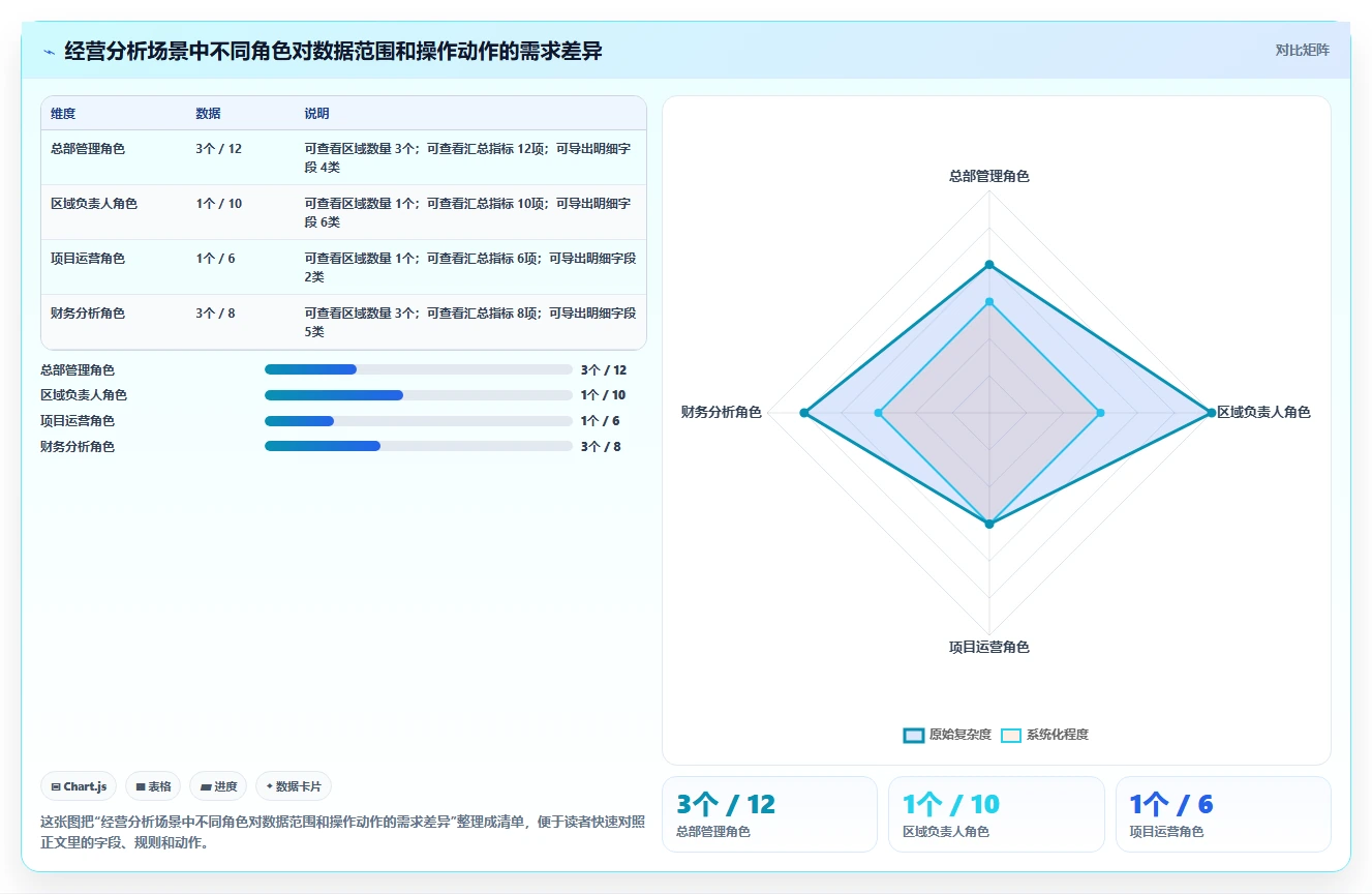 运营管理平台怎么管？以权限管理为核心的标准化管理方案