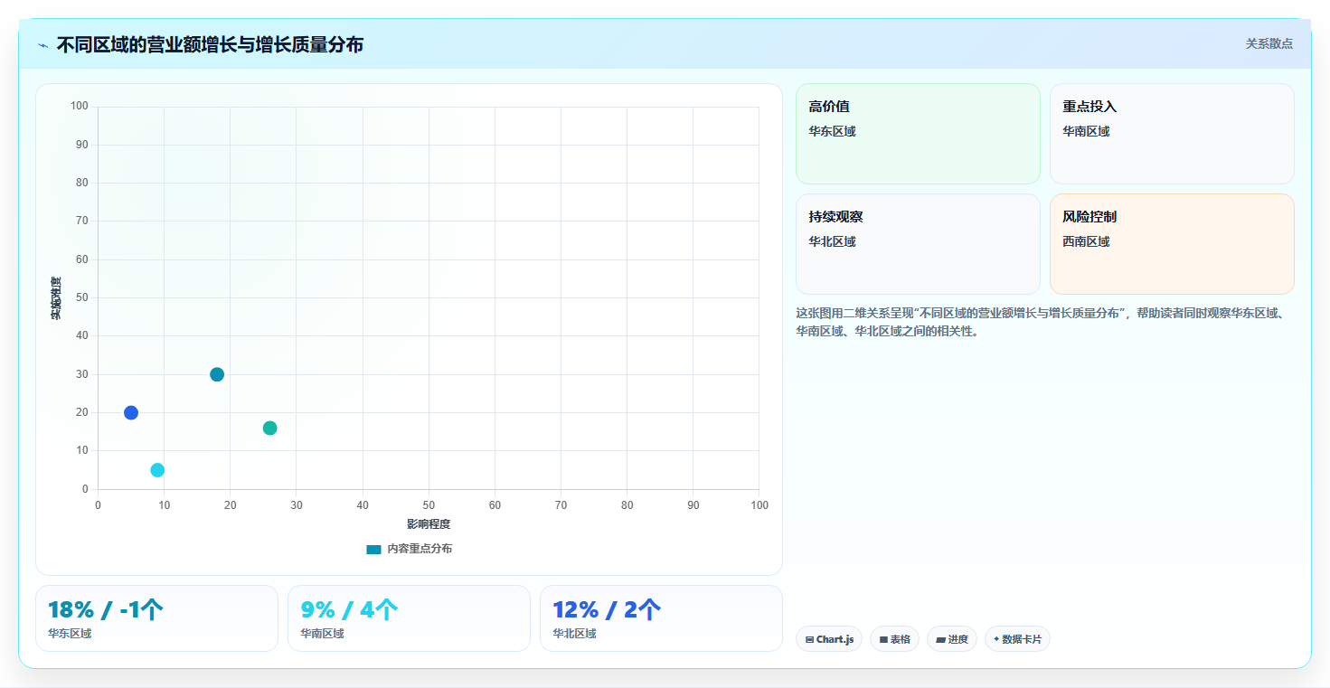 营业额分析：管理层案例思路：月度复盘怎样优化同比环比