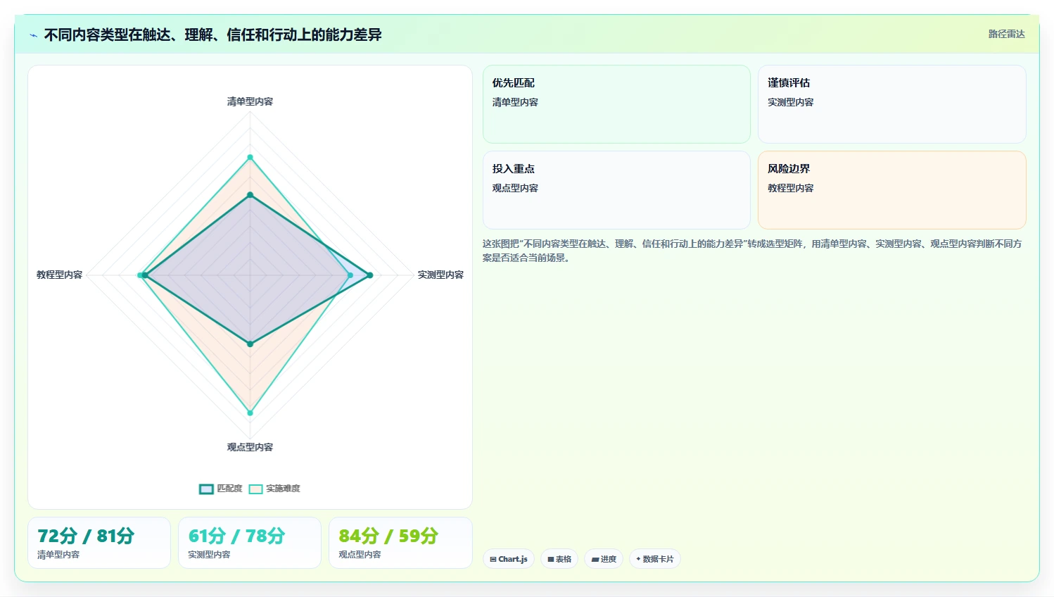 小红书数据分析：数据分析师决策指南：面对粉丝画像模糊如何兼顾建立复盘体系