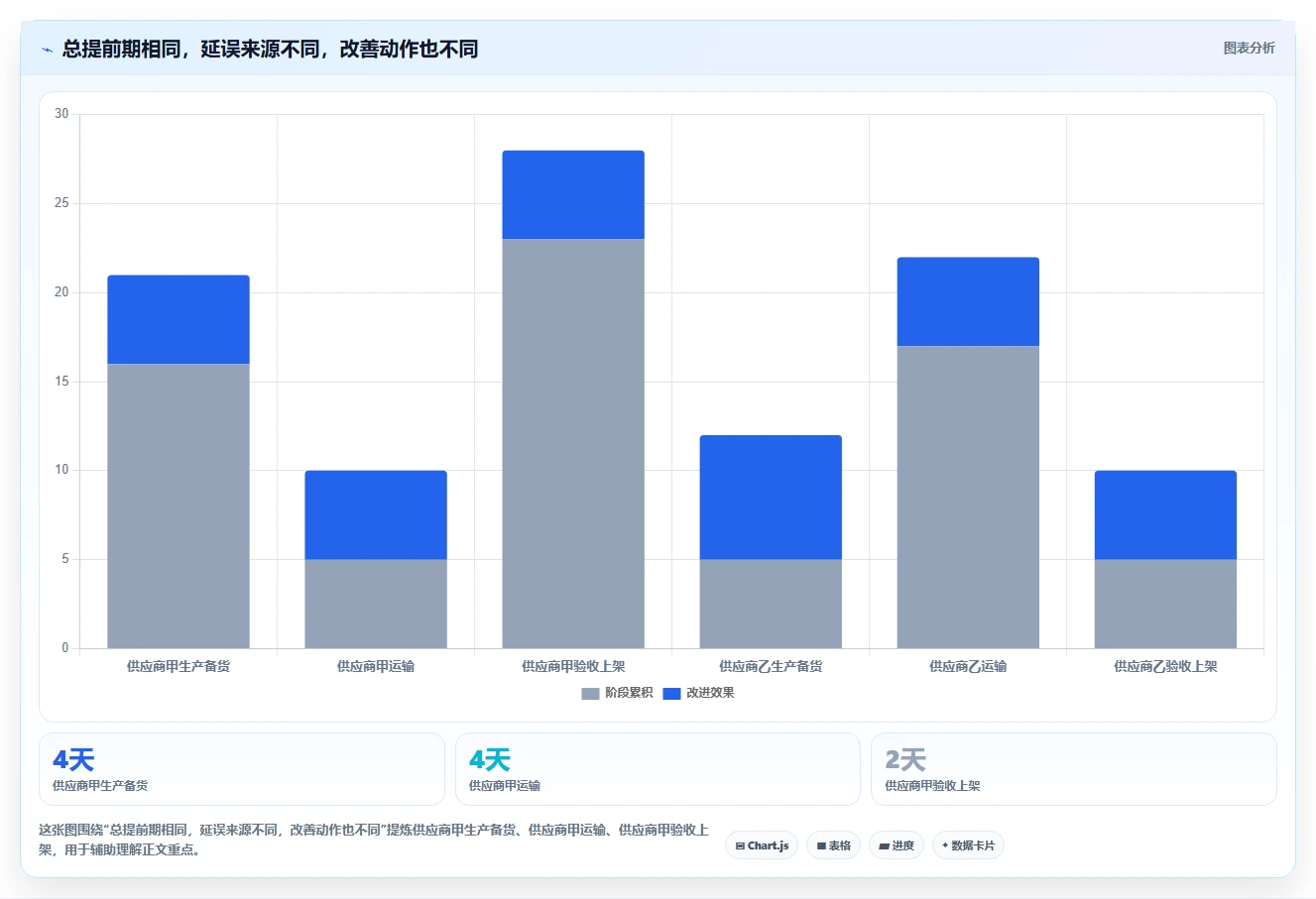 仓库安全库存管理改造重点：从动态调整推进指标体系
