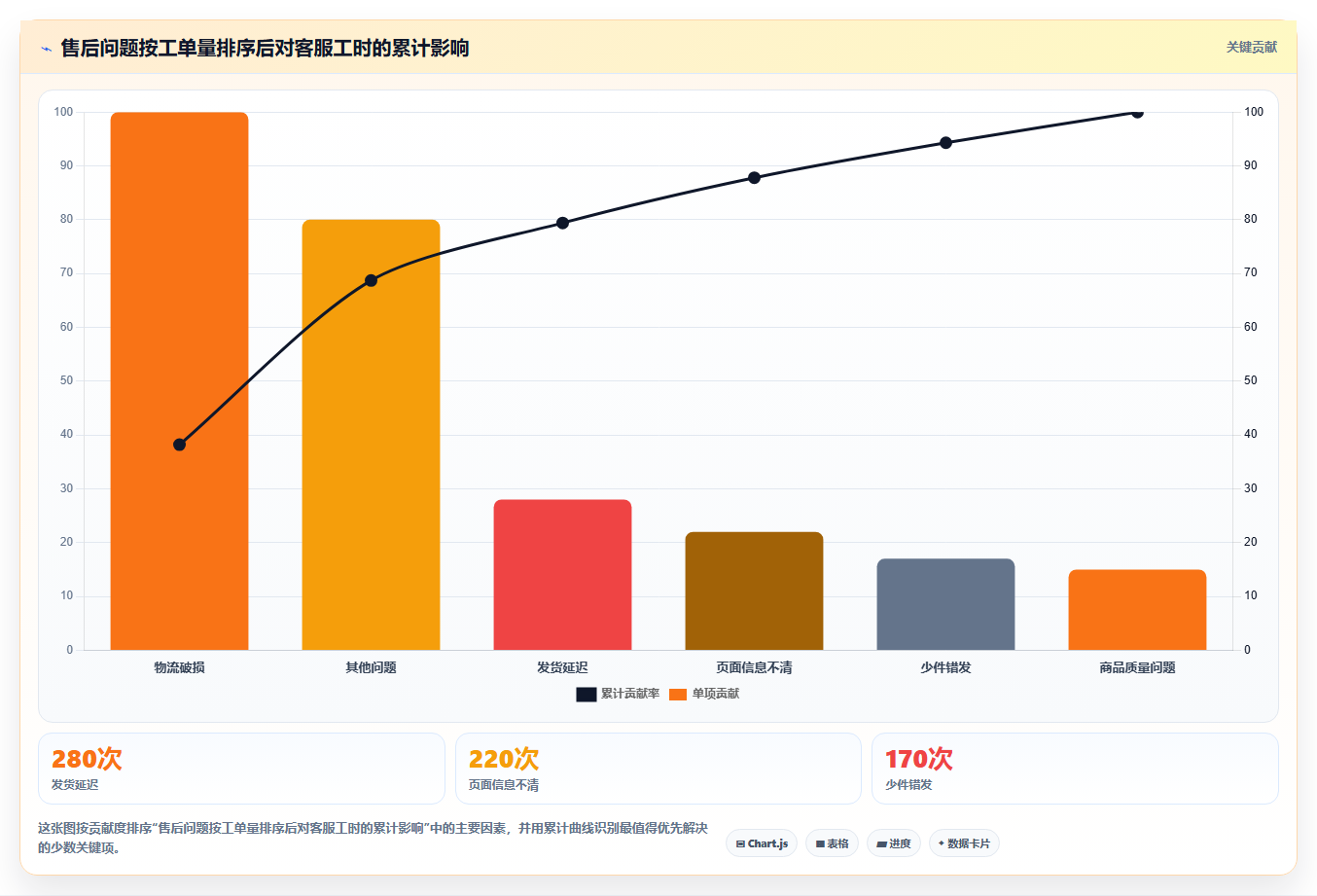 电商管理常见误区：客服售后从哪里开始
