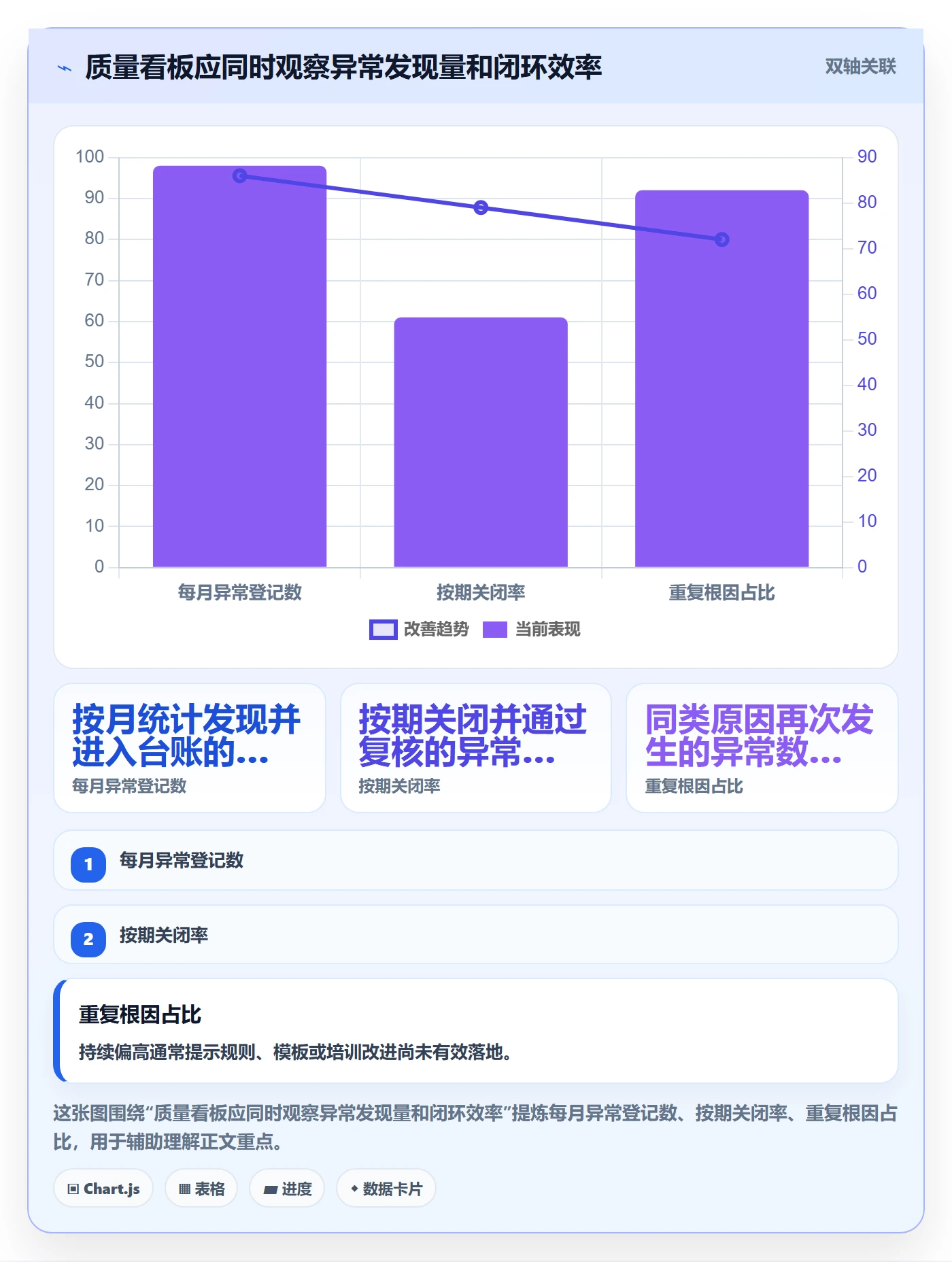 erp数据录入落地清单：质量检查相关的精细化运营事项