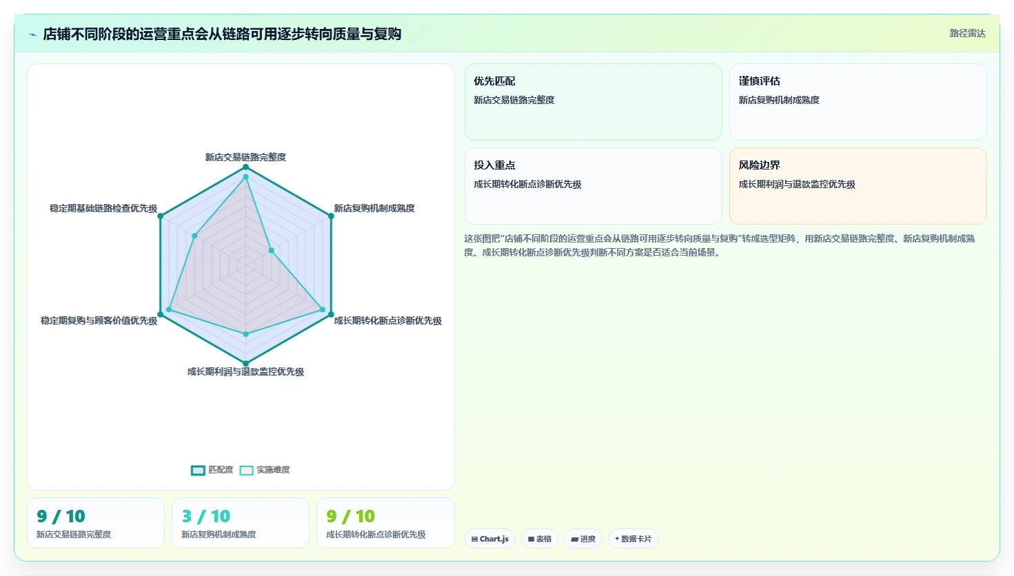 如何运营好一个店铺实用方法：围绕转化优化建立流程设计