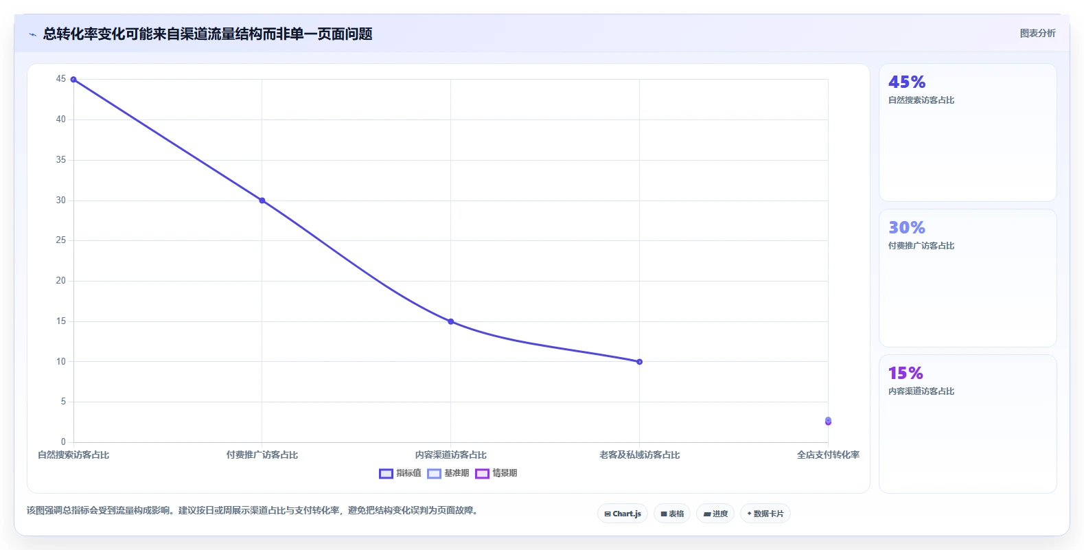 店铺运营包括哪些方面方案设计：数据分析场景的进阶玩法怎么做