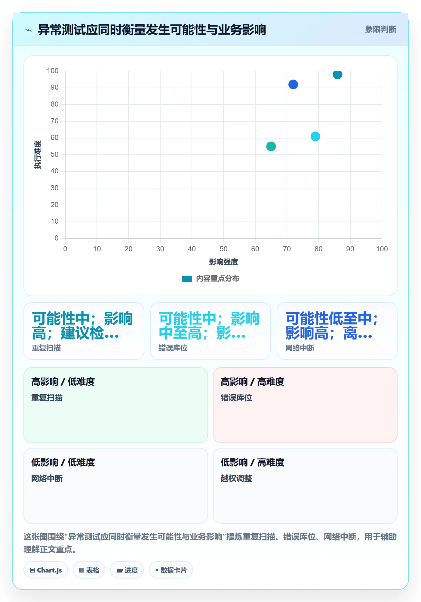 库存管理系统检查方法:通过条码作业评估选型方法质量