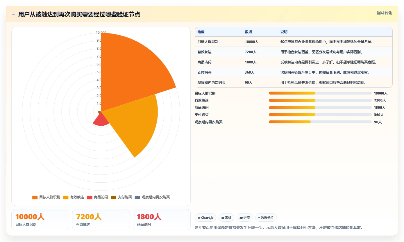 店铺运营包括哪些方面选择标准:用户运营维度如何评估落地案例
