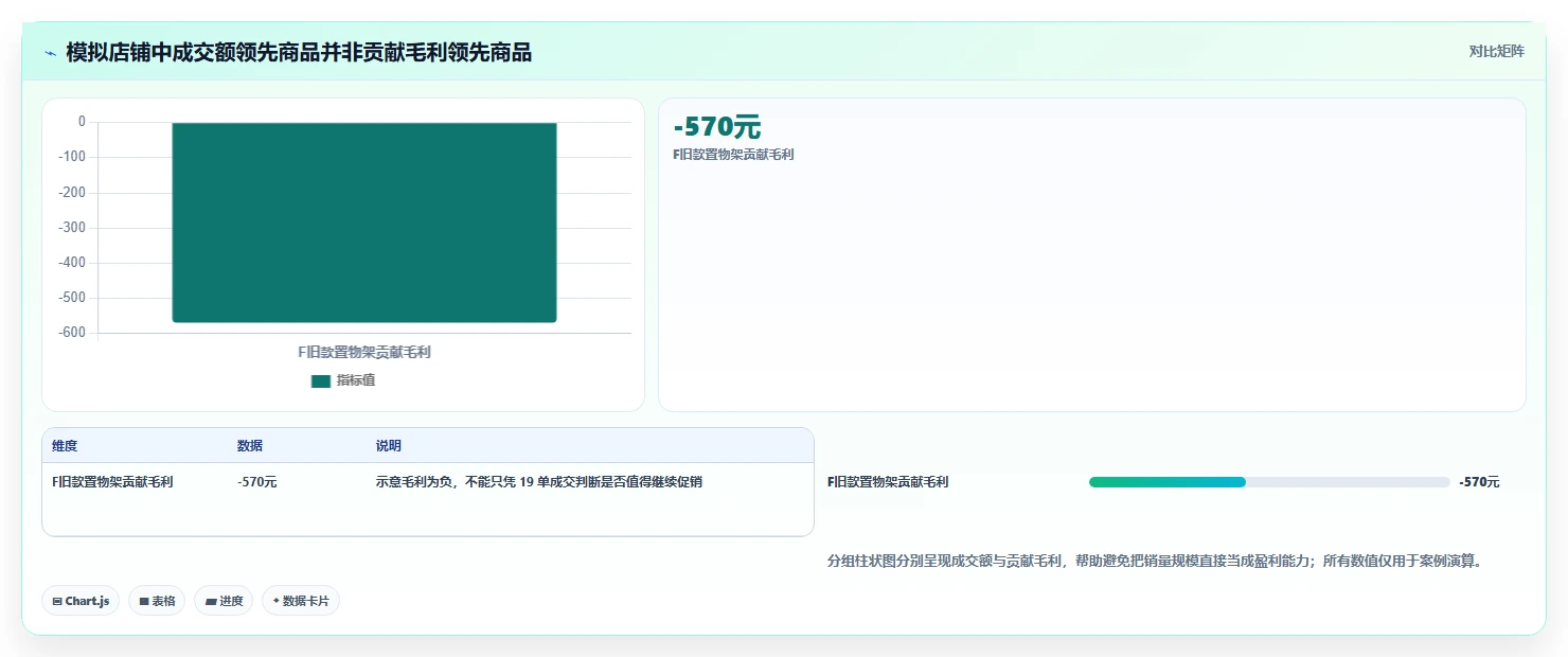 如何运营好一个店铺检查方法：通过商品结构评估常见误区质量