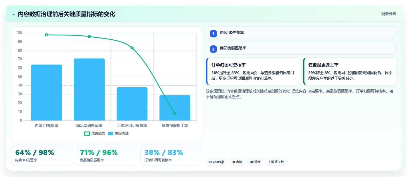 电商辅助软件：内容团队快速排查：数据分析为何会导致数据散落