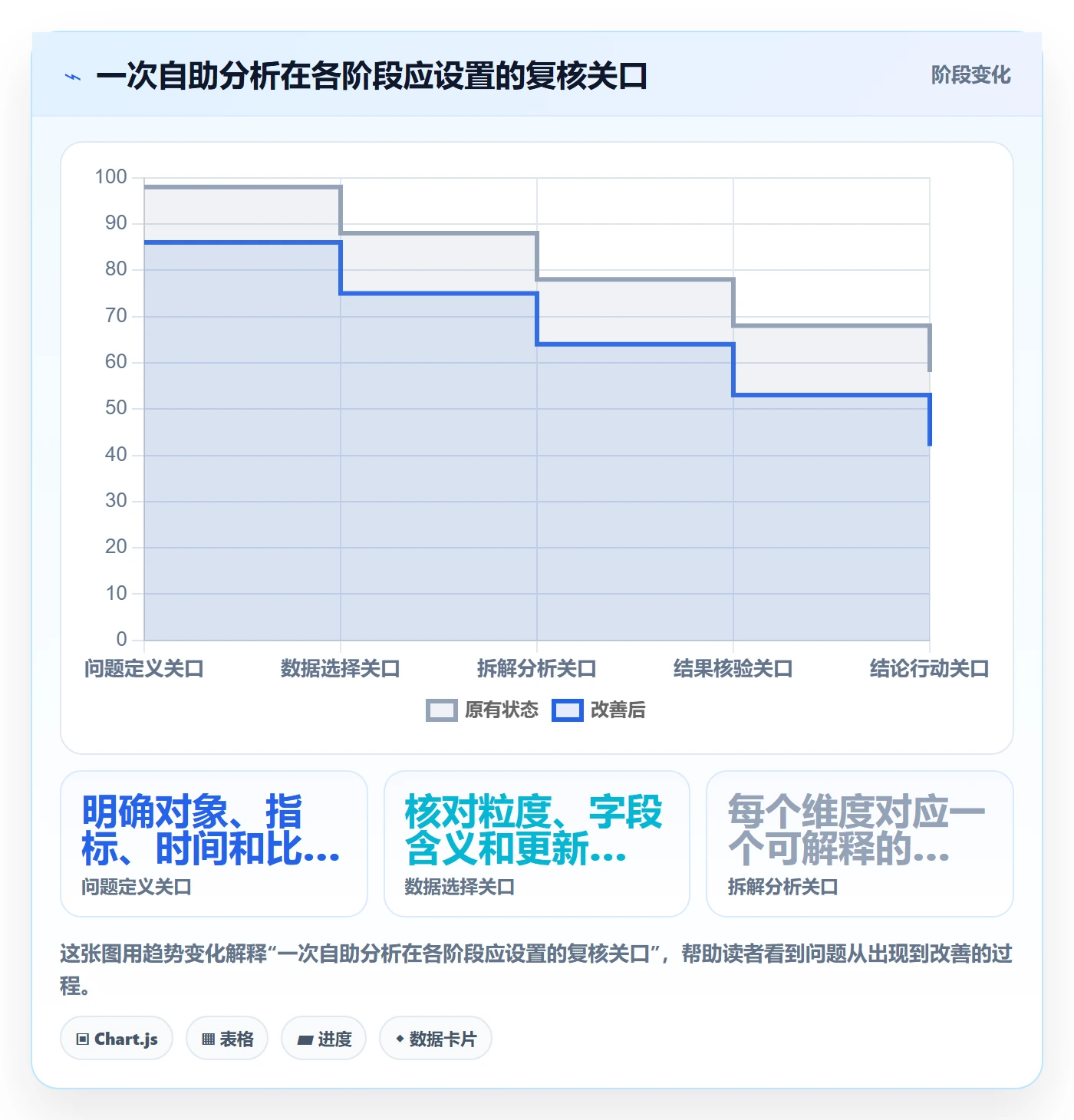想做好bi 平台，先掌握实操教程中的自助分析