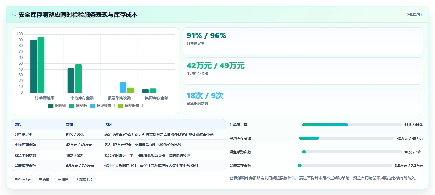 仓库安全库存管理工作指南：用效率提升解决补货点设置问题