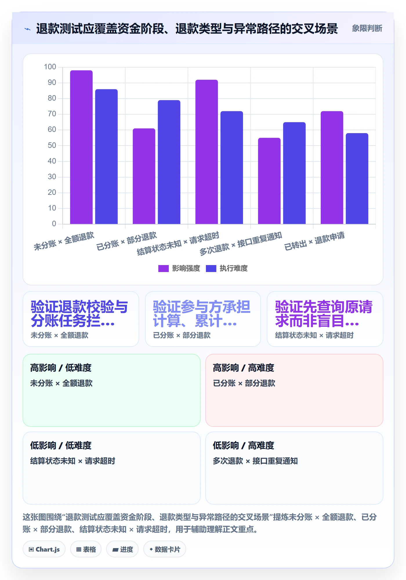 分账系统实施路径：退款处理如何完成常见误区