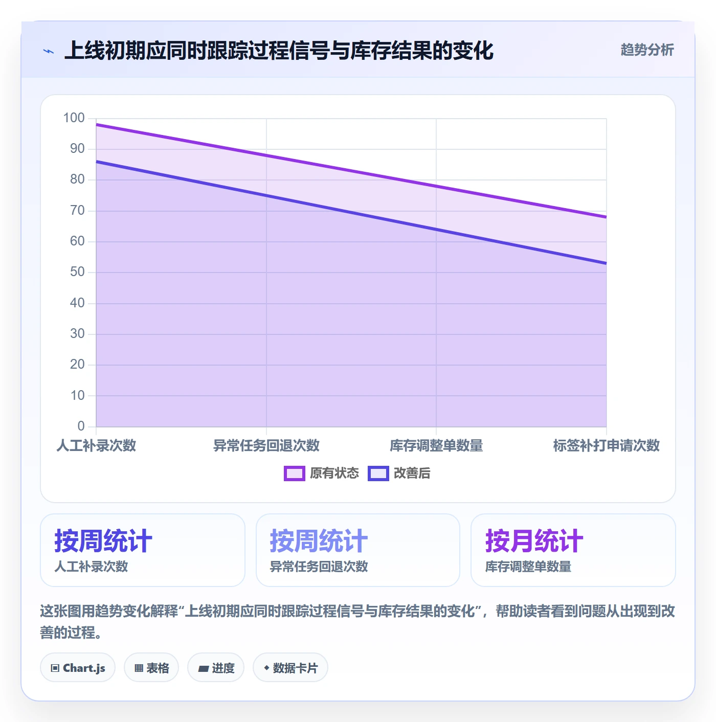 库存管理系统能力清单：精细化运营需要覆盖哪些条码作业事项