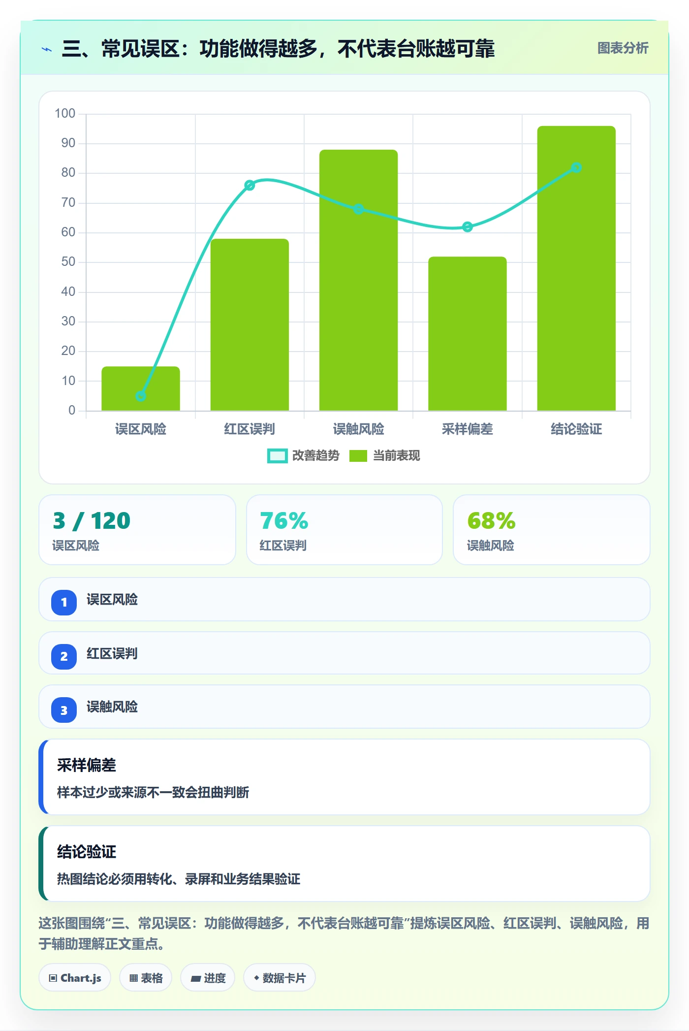 三、常见误区：功能做得越多，不代表台账越可靠