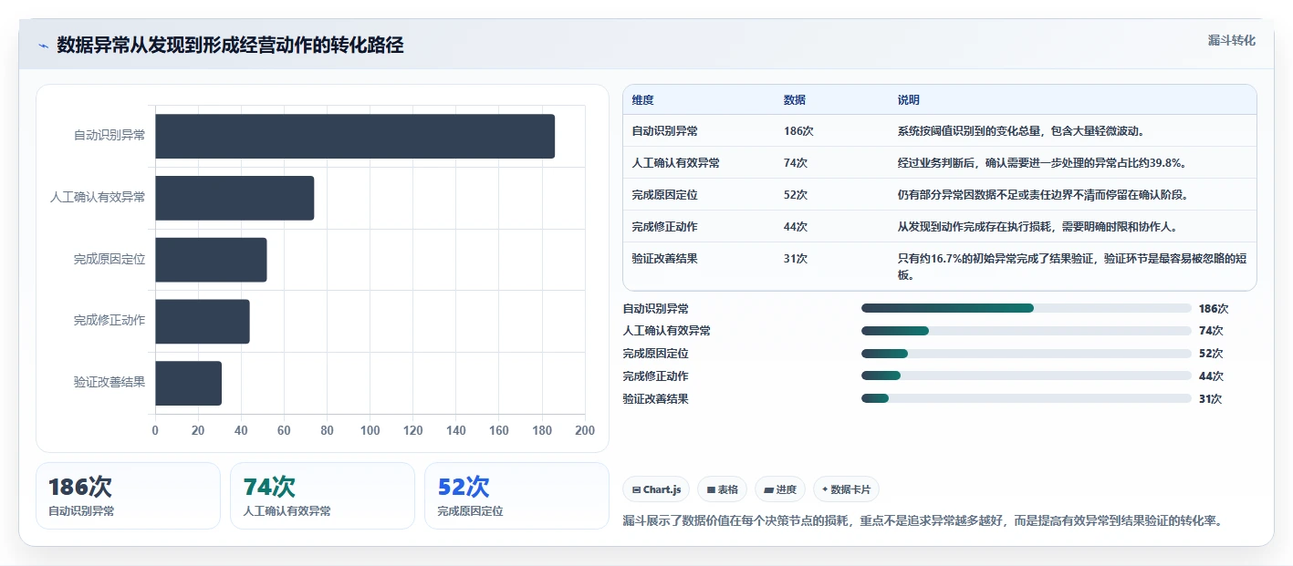 电商辅助软件：多平台卖家年度规划：数据复盘怎样持续改善改善协作体验