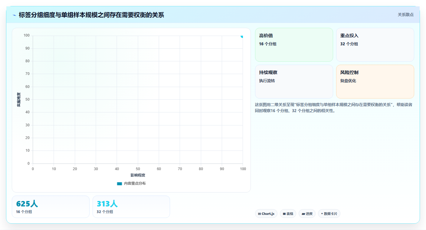 电商crm系统避坑指南：客户标签环节的数据复盘要注意什么