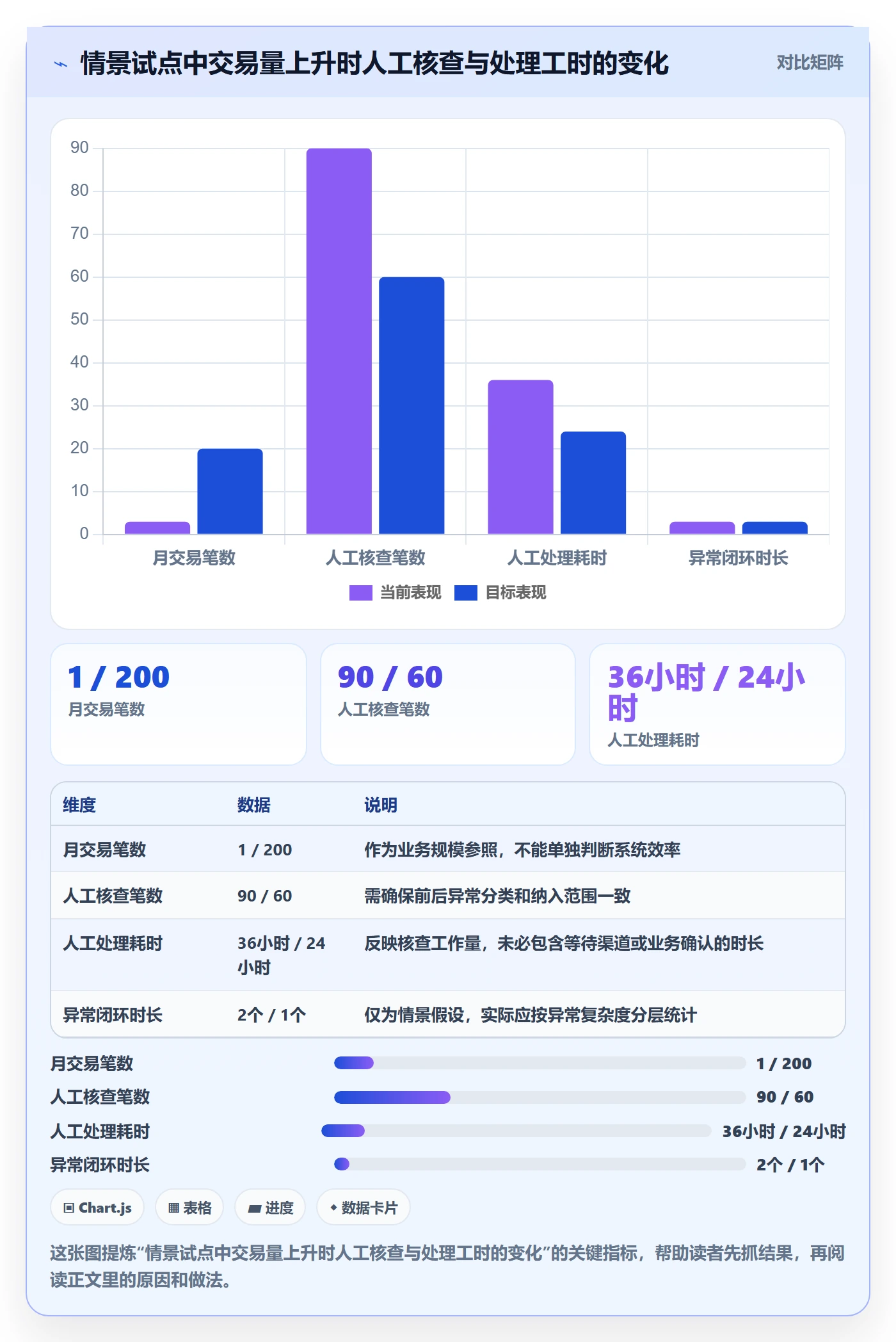 分账系统避坑指南:资金路由环节的增长策略要注意什么