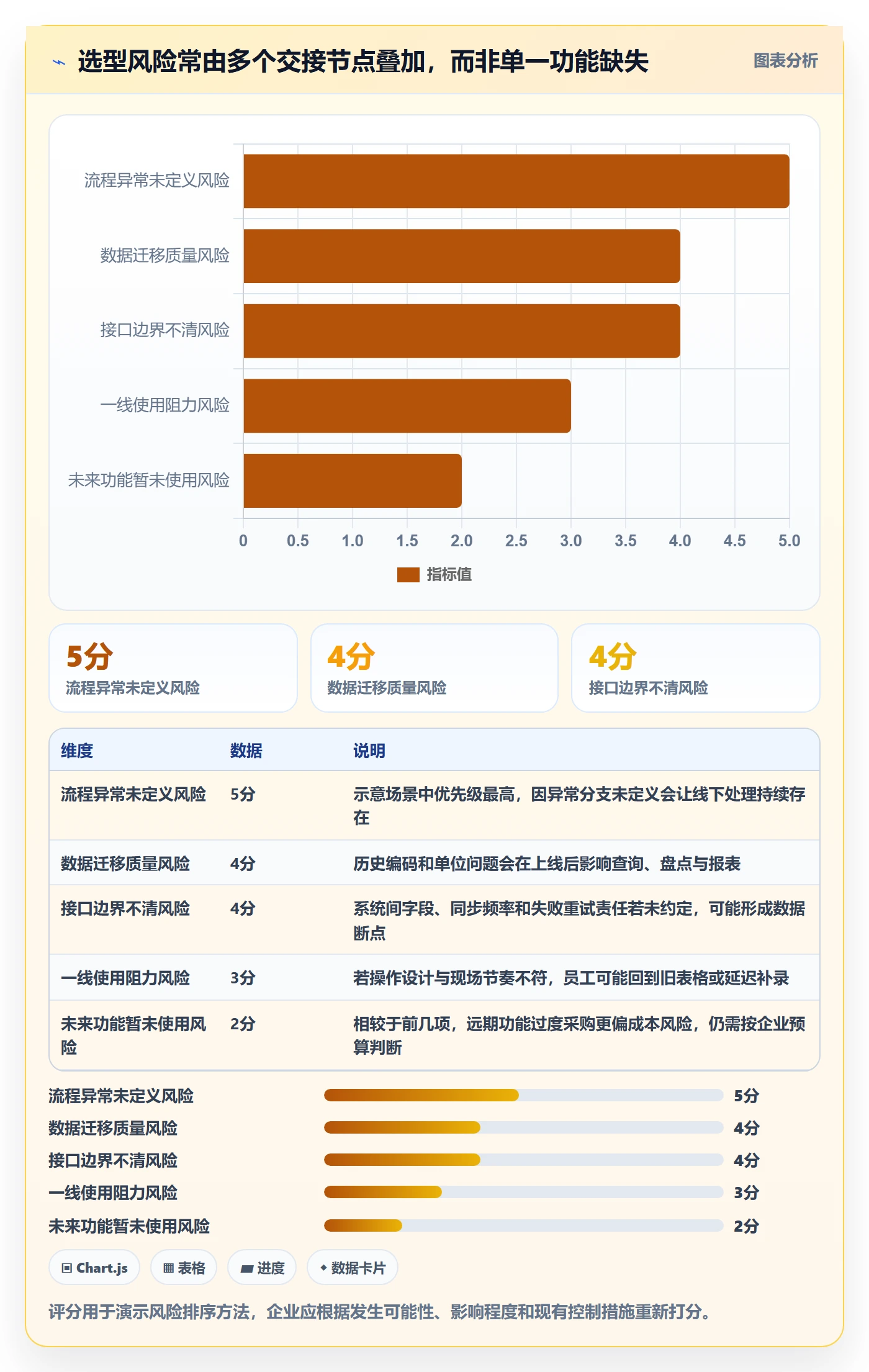 库存管理系统选择标准：系统选型维度如何评估日常管理