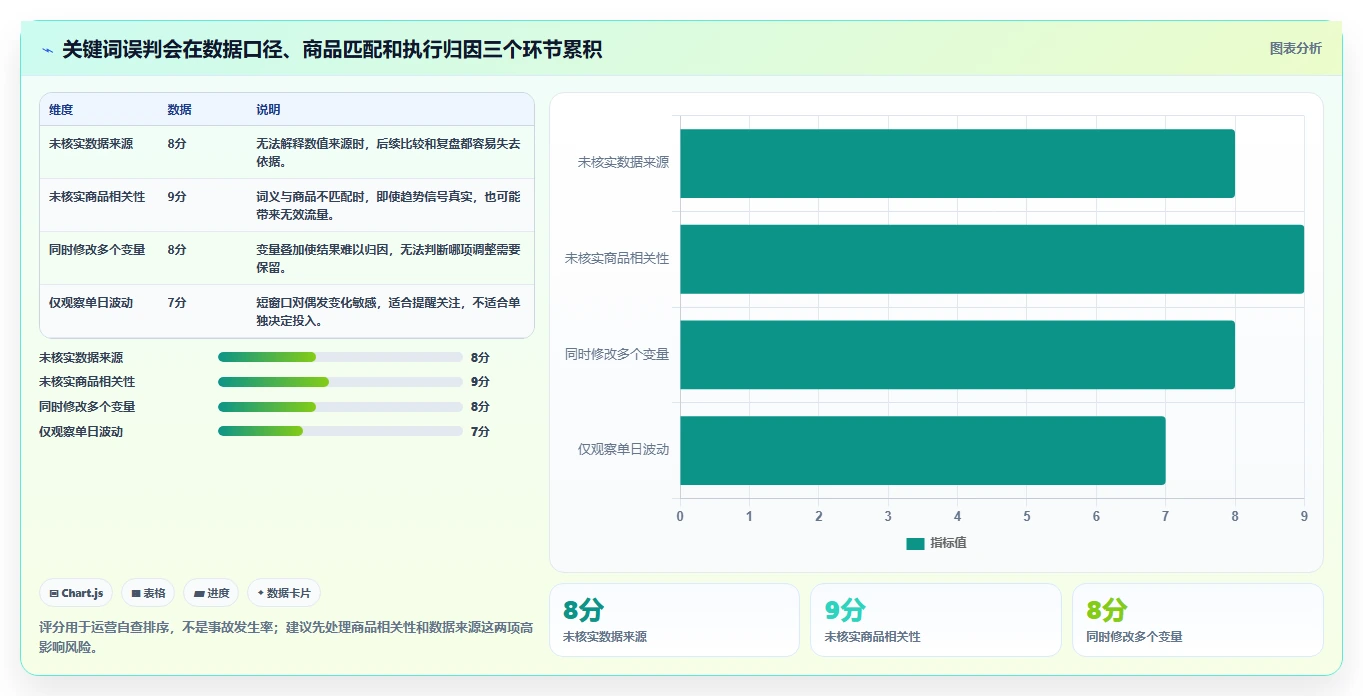 拼多多数据分析工具免费避坑指南：关键词趋势环节的精细化运营要注意什么