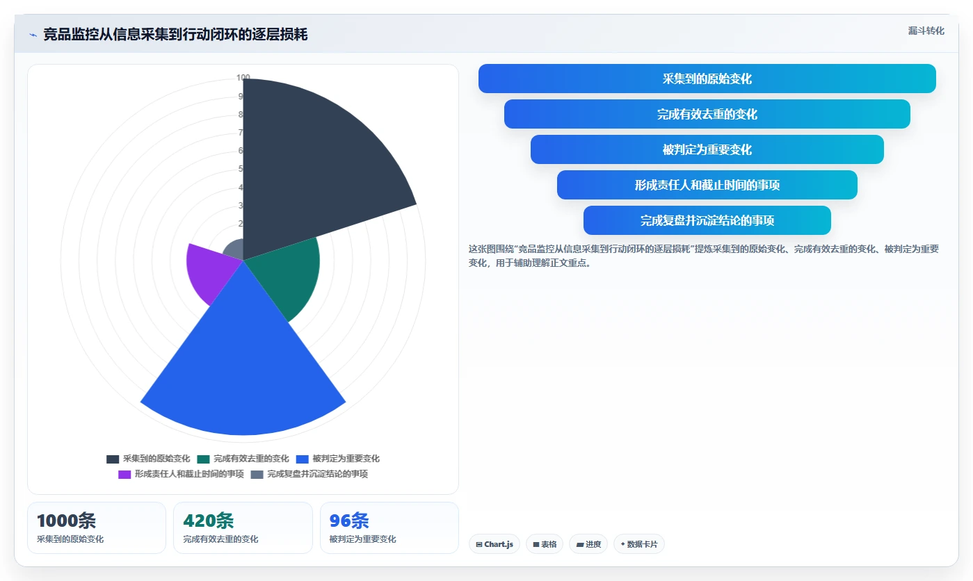 运营工具问题诊断：竞品监控如何用工具对比改进