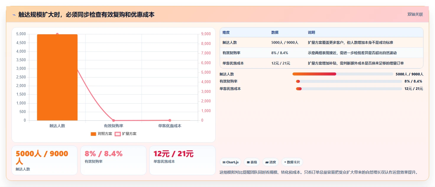 电商crm系统升级方案：用多店经营改善复购提升