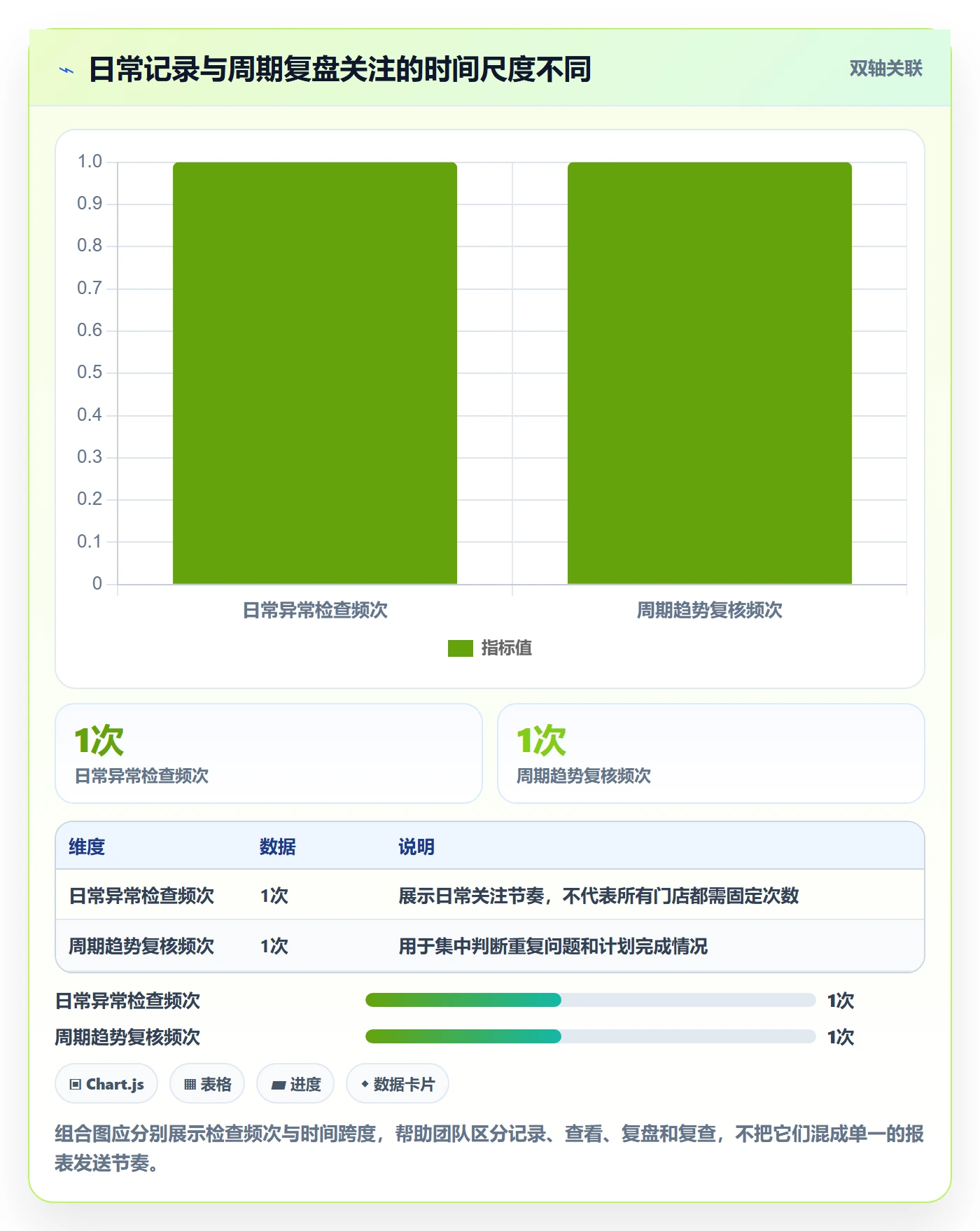 店铺运营管理决策指南：用标准化管理判断日报周报方案