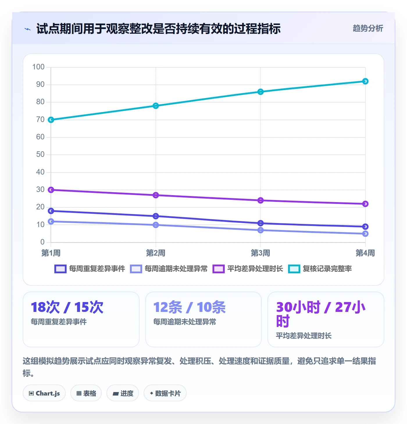 库存管理系统实用方法：围绕盘点管理建立进阶玩法