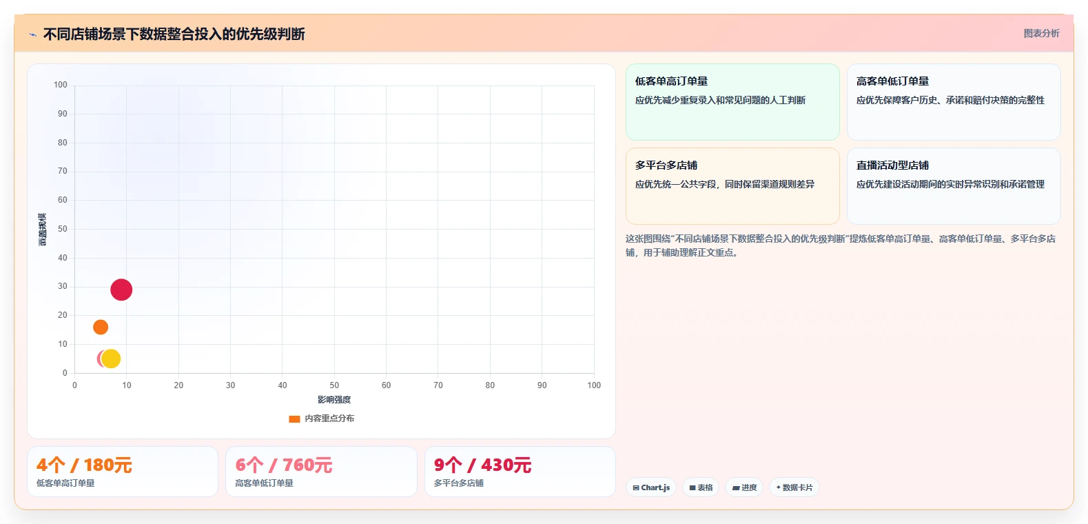 电商辅助软件：店铺主管常见误区：客户服务为什么总遇到数据散落