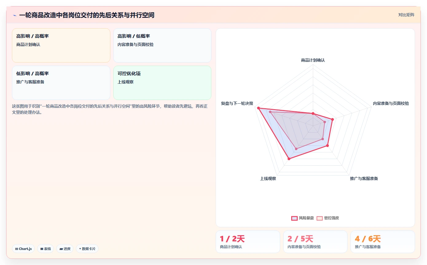 店铺运营包括哪些方面改造重点:从商品运营推进团队协同