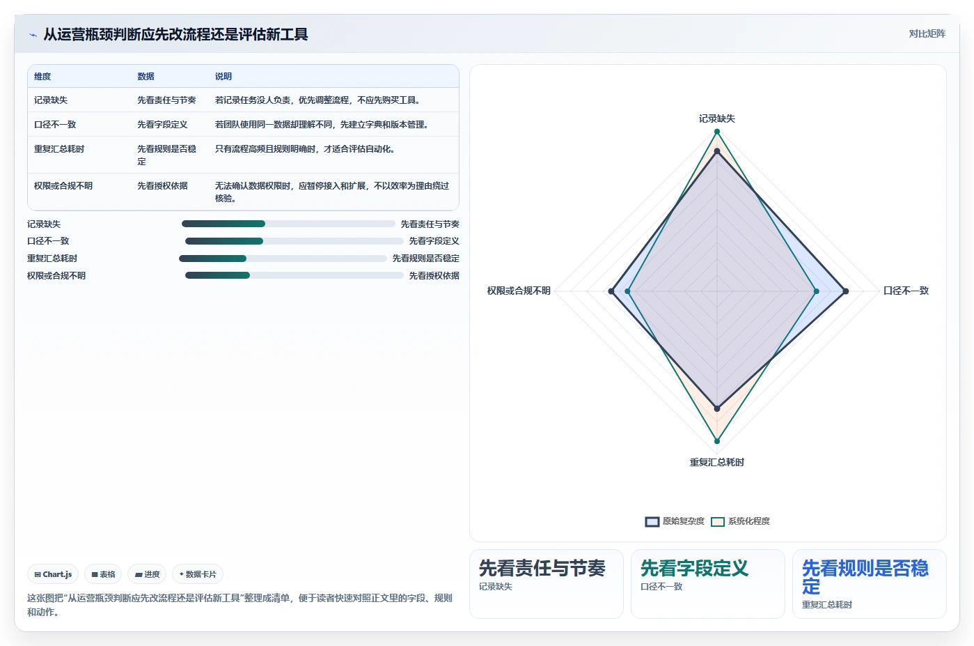 拼多多数据分析工具免费运营框架：把使用限制纳入标准化管理