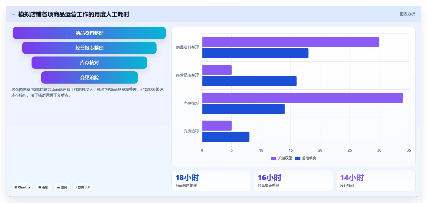 店铺运营包括哪些方面配置指南:商品运营需要哪些工具对比设置