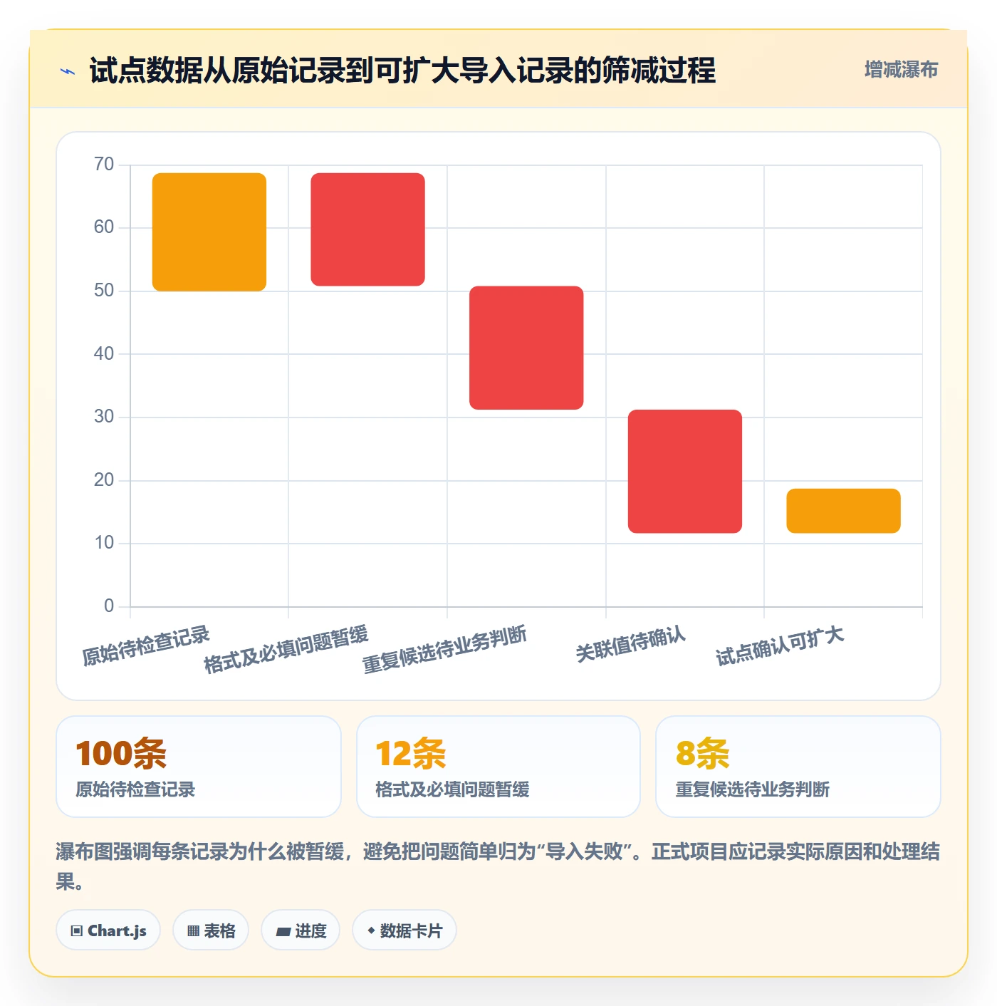erp数据录入实用方法：围绕基础资料建立工具对比