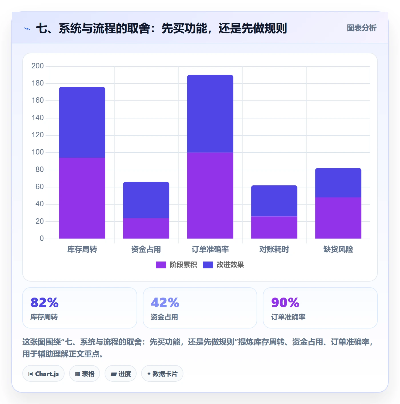 七、系统与流程的取舍:先买功能,还是先做规则