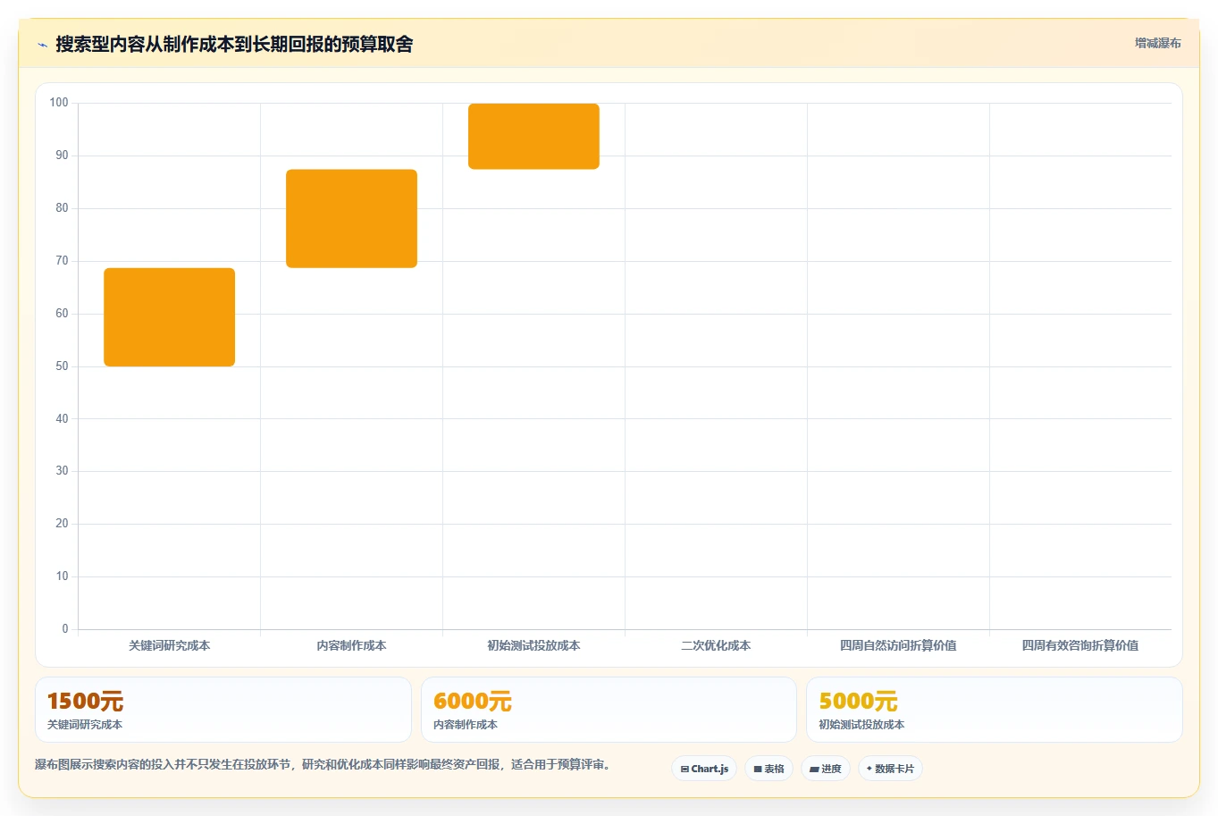 小红书数据分析：投放团队增长视角：用搜索排名放大找到有效选题