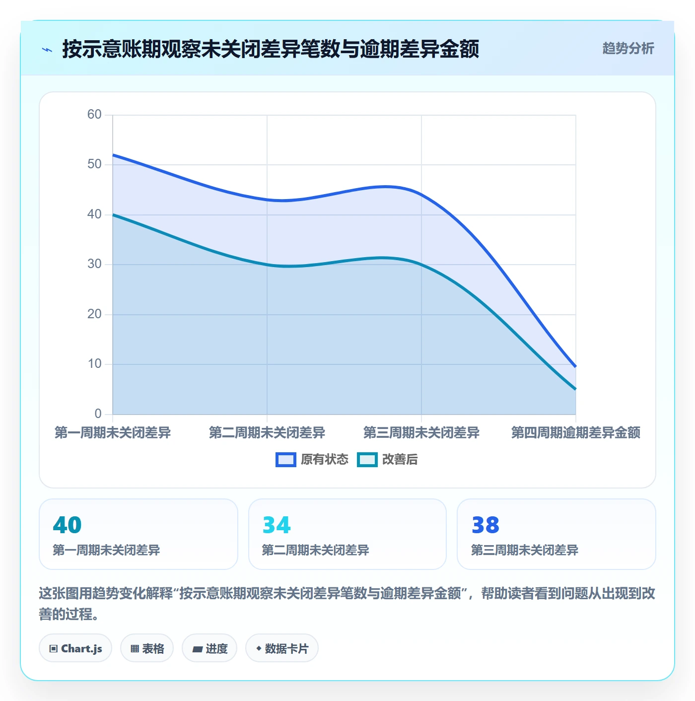 分账系统实用方法：围绕对账管理建立风险排查
