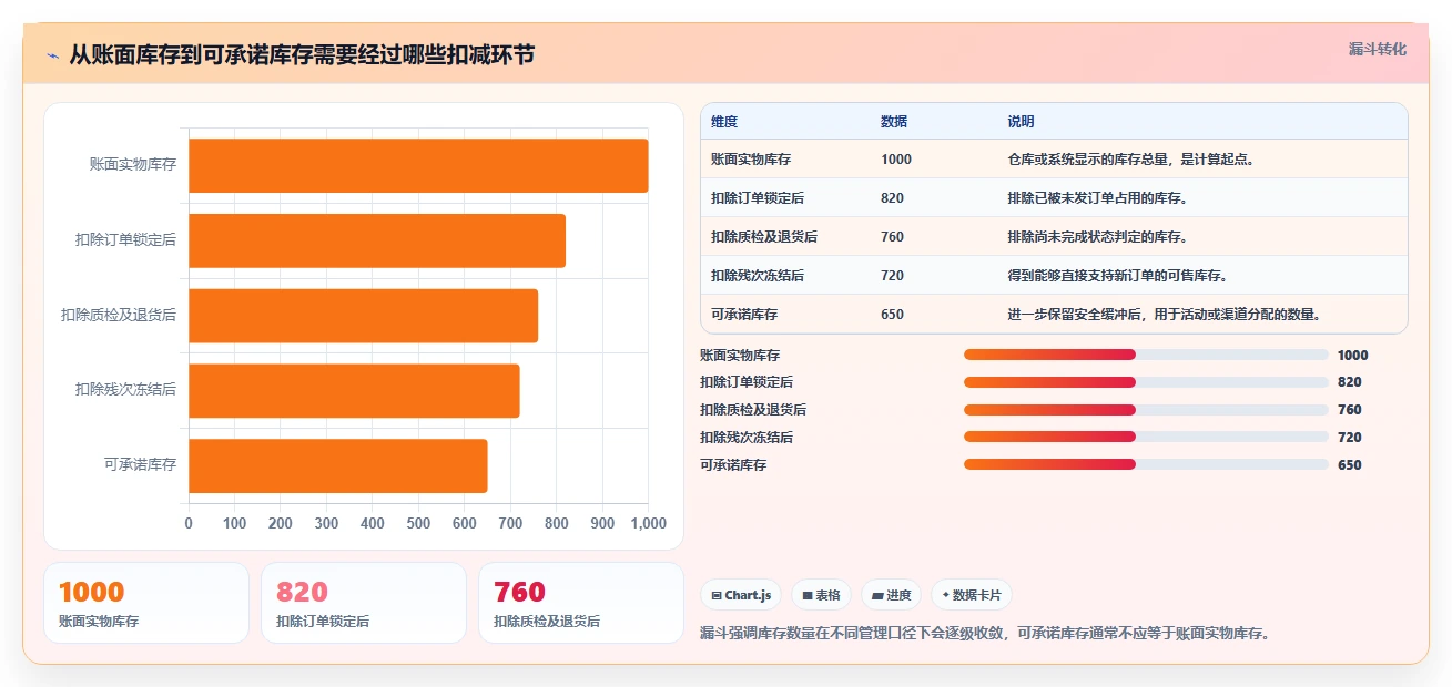 电商库存执行标准：库存结构环节如何体现日常管理