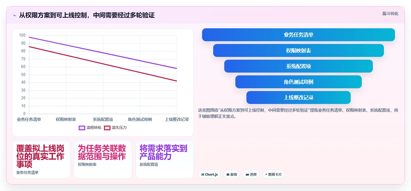 电商crm系统怎么用？权限合规场景下的系统搭建拆解