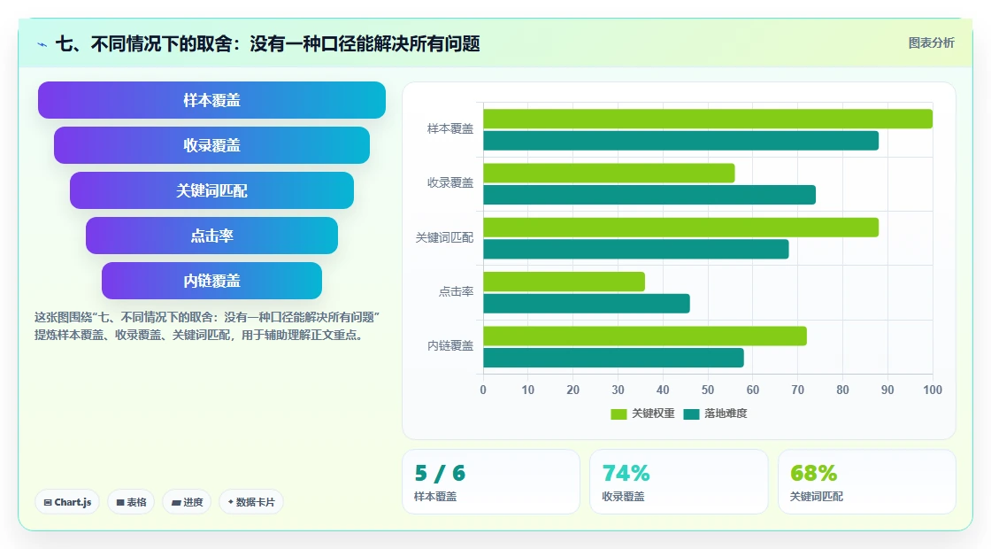 七、不同情况下的取舍：没有一种口径能解决所有问题