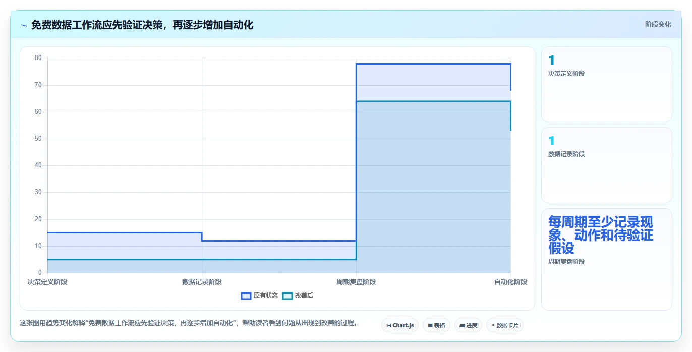 拼多多数据分析工具免费建设路线：从选品数据到自动化方案分几步