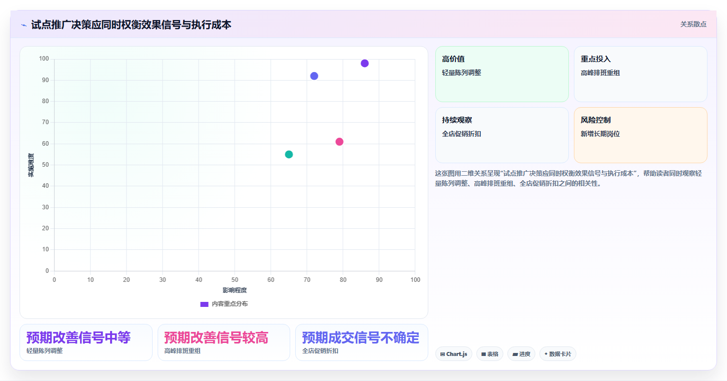 如何运营好一个店铺怎么用？转化优化场景下的多店经营拆解