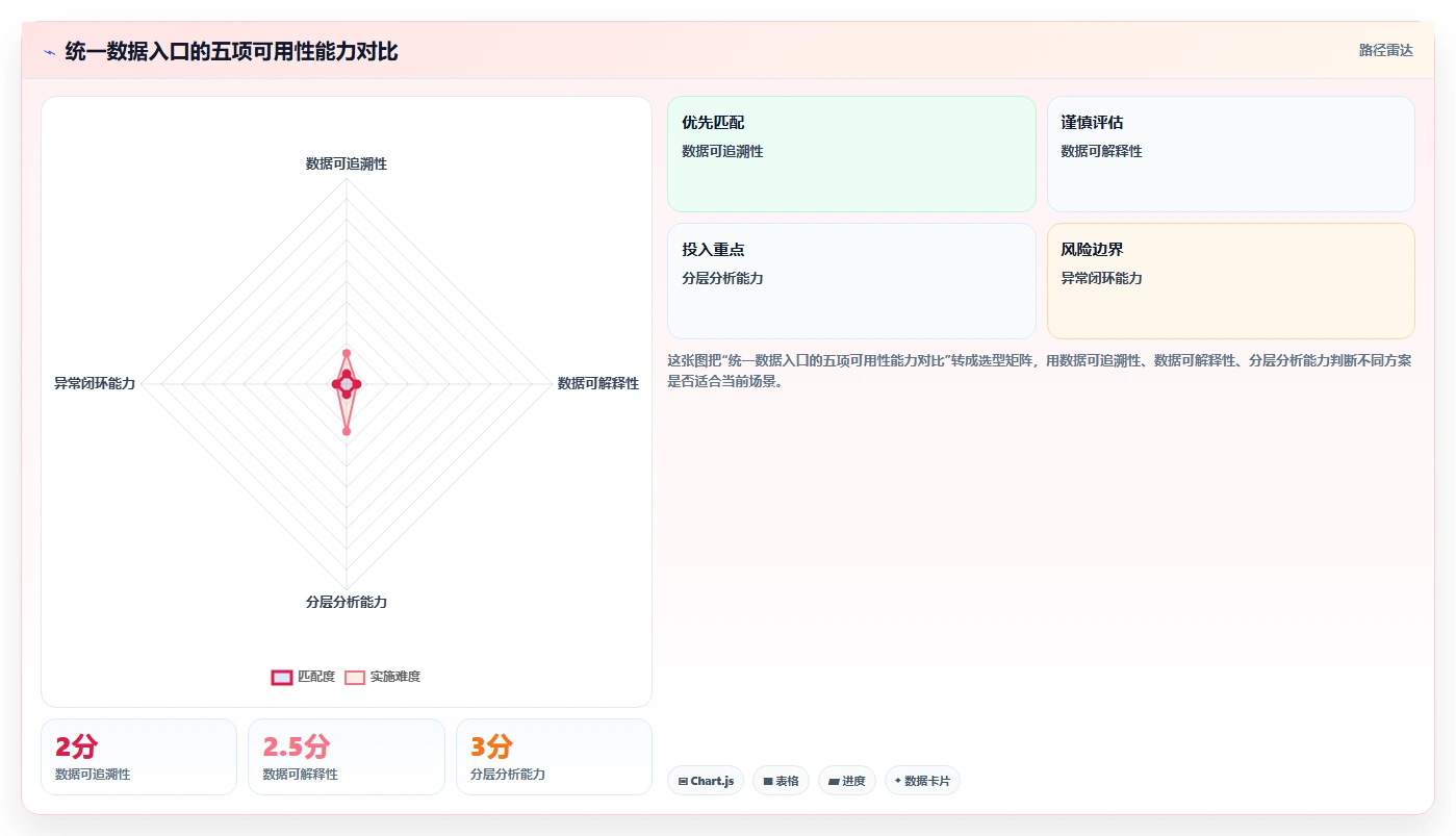电商辅助软件：运营助理从数据到行动：用财务对账实现统一数据入口
