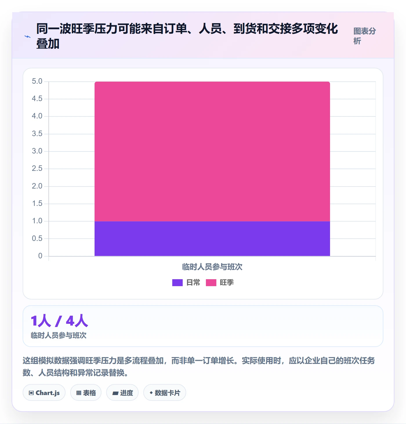 库存管理系统操作手册：出入库流程对应的旺季准备步骤