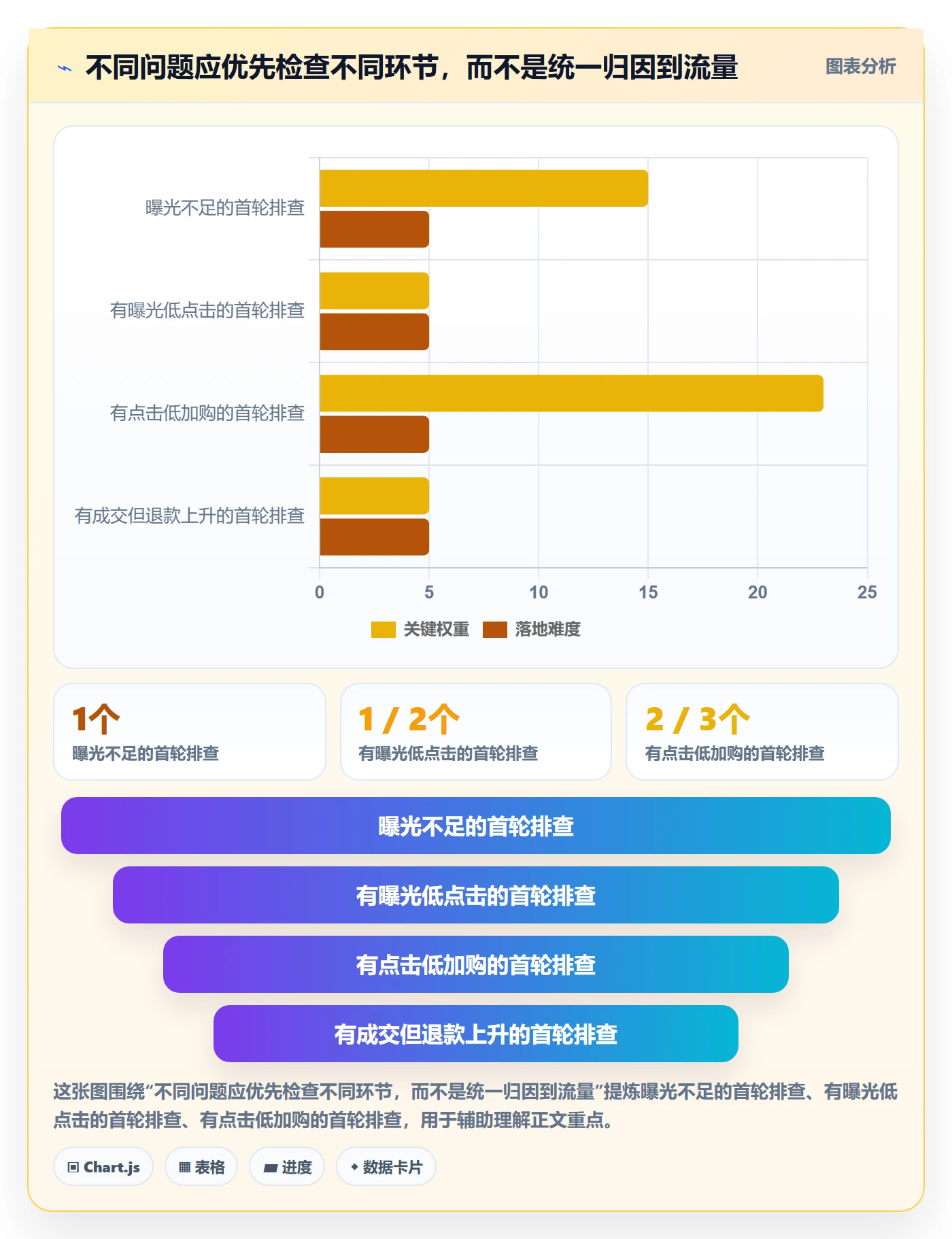 店铺运营管理实战复盘：从日报周报验证落地案例效果