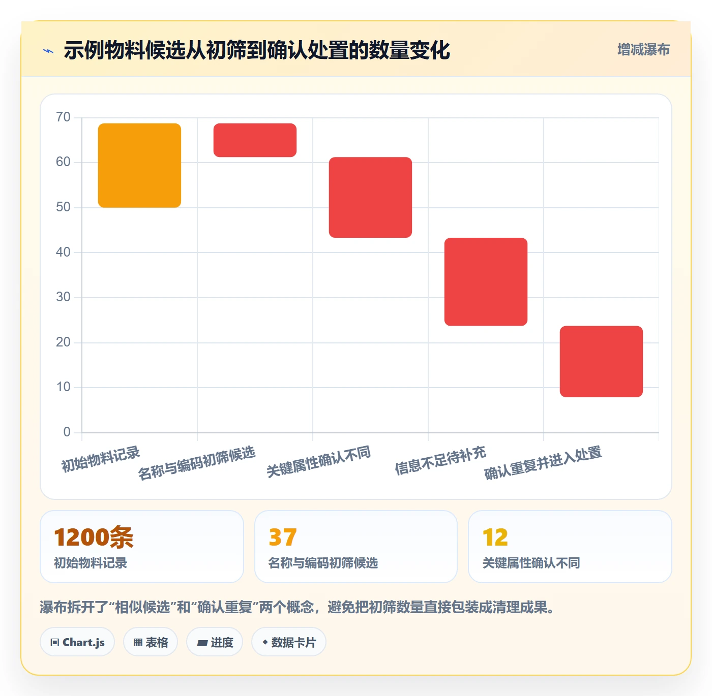 erp数据录入怎么用？数据去重场景下的落地案例拆解