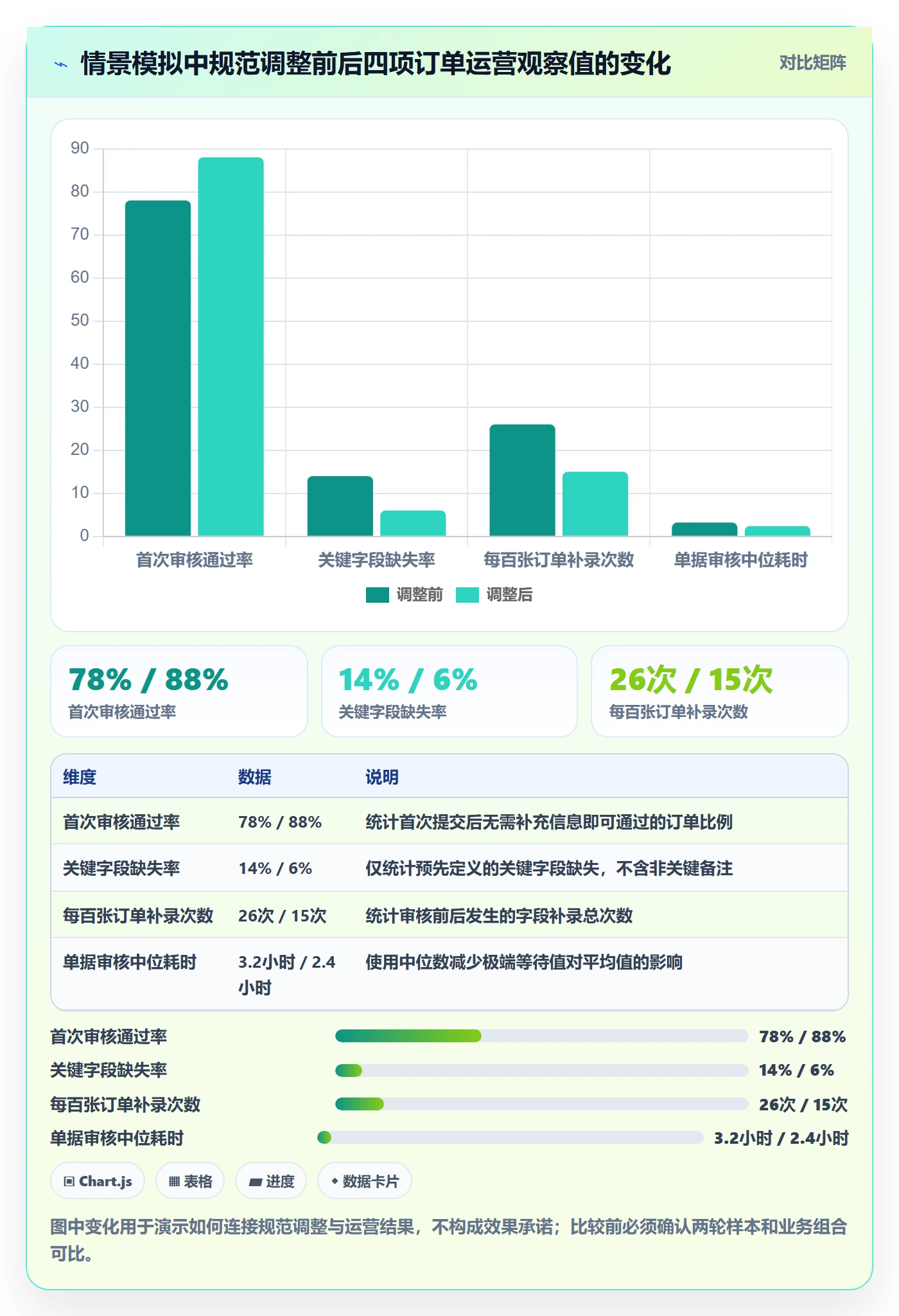erp数据录入运营框架：把单据规范纳入旺季准备